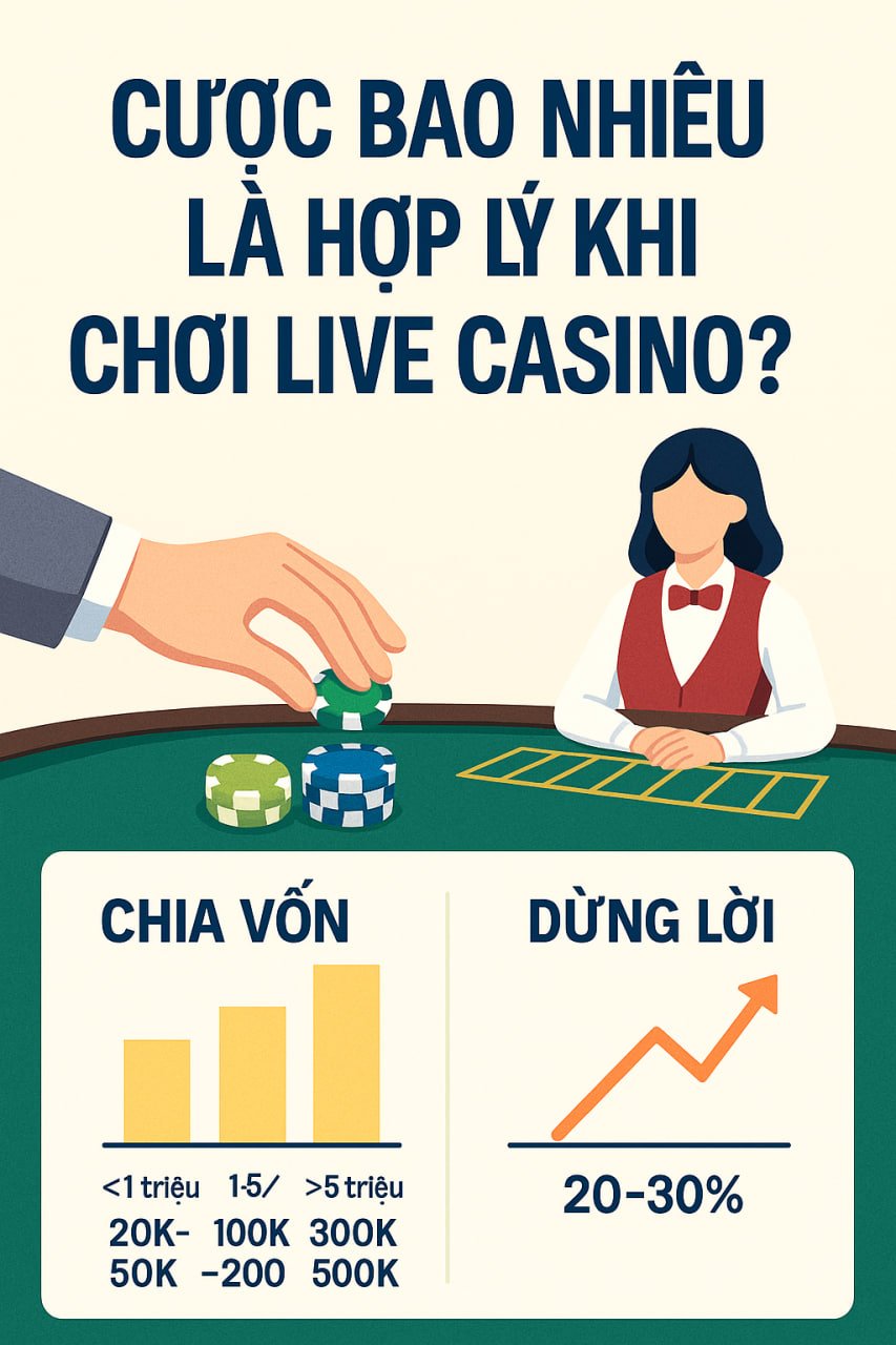 Biểu đồ chia vốn và dừng lời hợp lý khi chơi live casino 